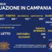 Covid-19 in Campania, riscontrato un solo decesso nelle ultime 48 ore