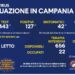 Covid-19 in Campania: 127 positivi